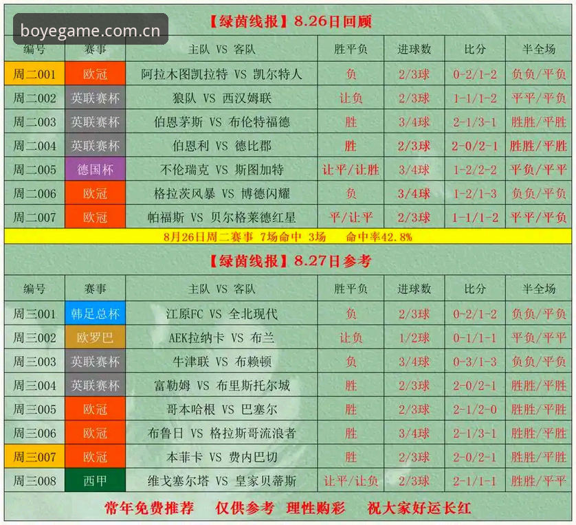 博业体育赛事查询功能使用指南：实时数据与赔率深度解析